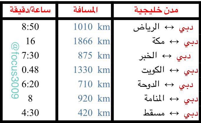 الرياض مكة المسافة بين المدن كم ميل اتجاهات القيادة طريق