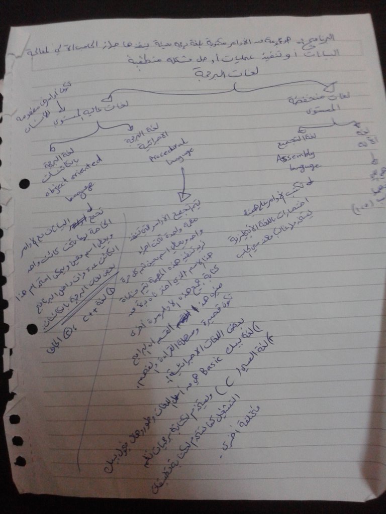 computer_78's tweet image. من المهم في اختبار #كفايات_حاسب معرفة أنواع لغات البرمجة وكل نوع ايش اللغات اللي تنتمي له ومميزات كل لغة.