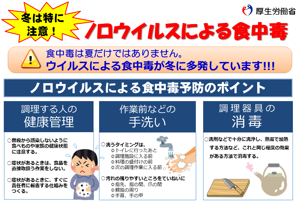 厚生労働省 ノロウイルスによる食中毒を防ぎましょう ノロウイルスによる食中毒の７割は冬場に発生 食中毒を予防するには 手洗いの徹底と食品の十分な加熱が重要です 今すぐポイントをチェック T Co Dsdung9i1w T Co