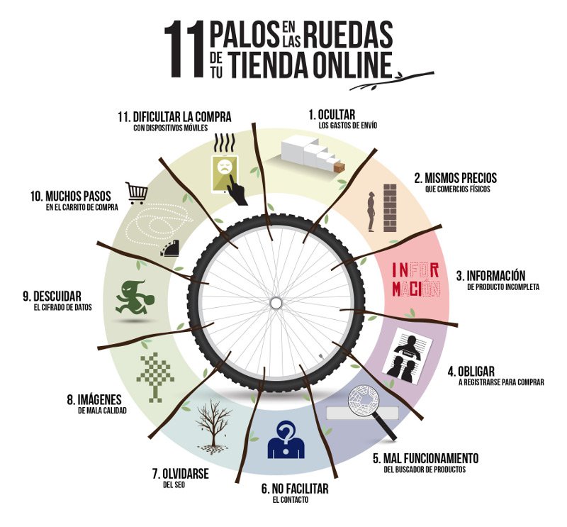 openshopen's tweet photo. 11 aspectos importantes a tener en cuenta a la hora de montar una tienda virtual. #ecommerce https://t.co/I2G3pBD7tI