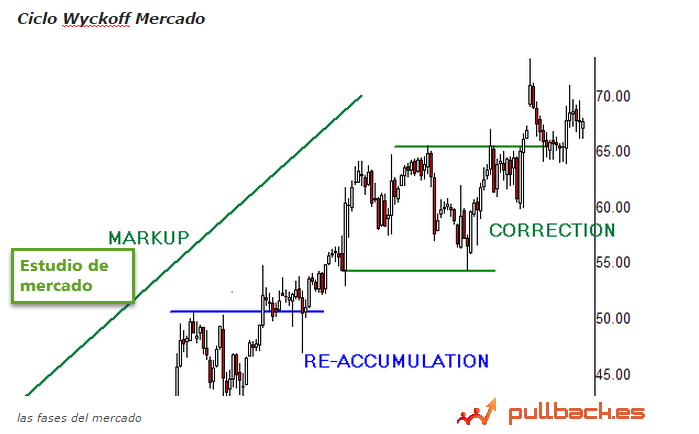 MarletingInet's tweet photo. Ganar dinero a través del indicador de Wyckoff https://t.co/oLCuQ6Dwy8 https://t.co/Dqg4bksWu3