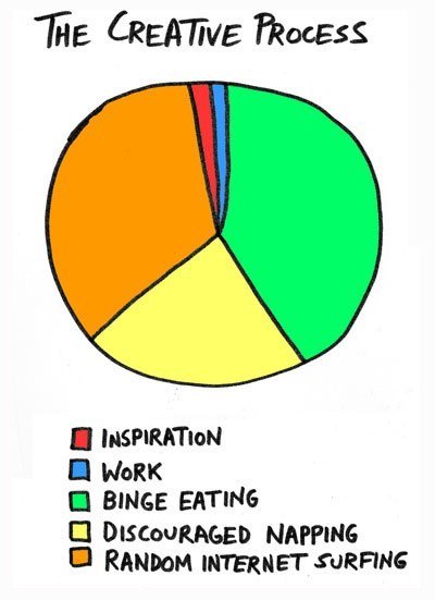 ACFCraftFairs's tweet photo. Guilty as charged! #creative #humour https://t.co/7gizwqyrRt