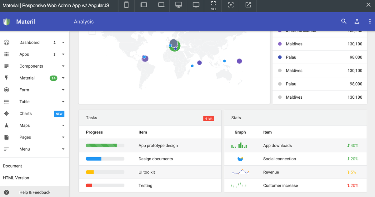 Angular Material Charts