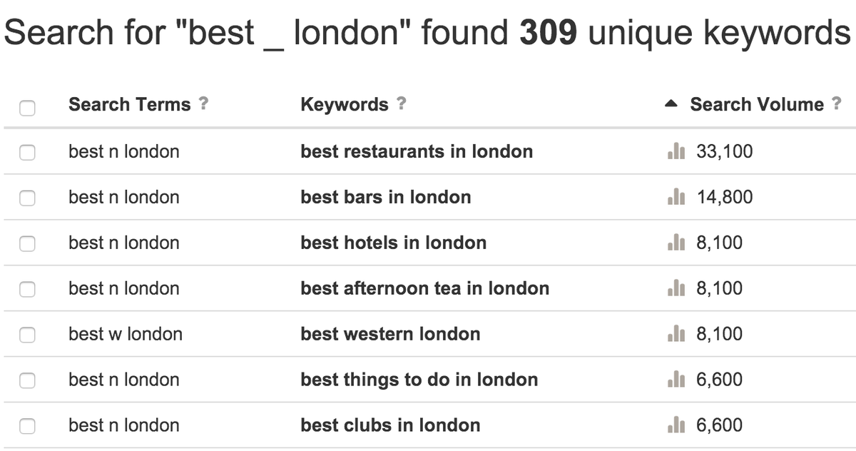 keywordtoolio tweet picture
