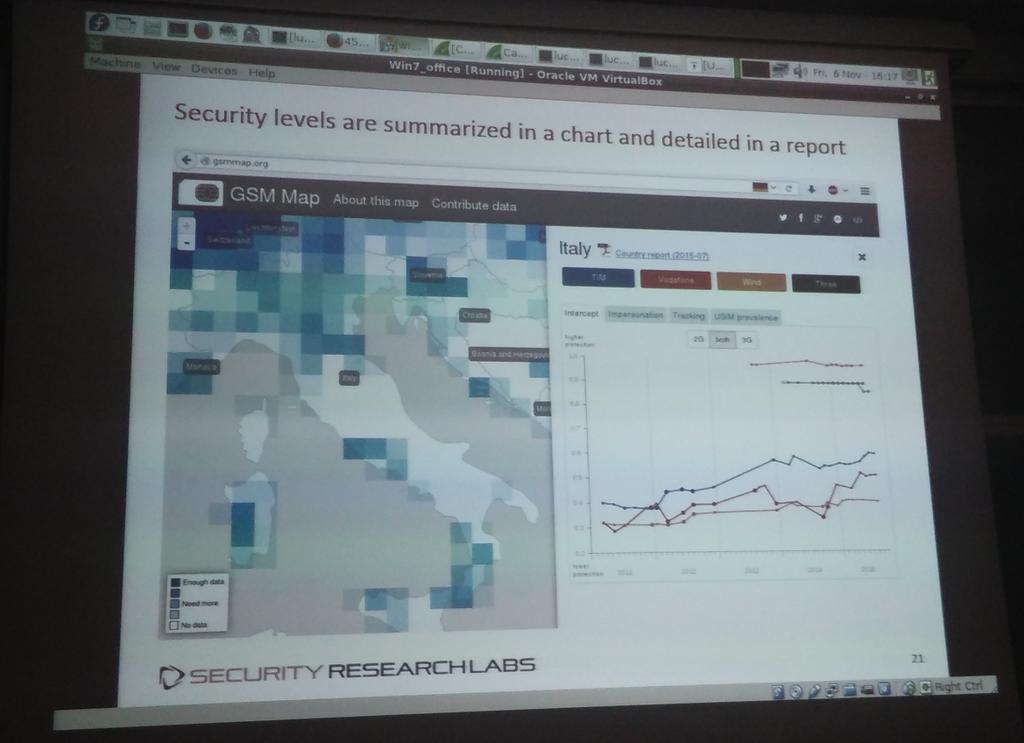 Gabri_Lo_Castro's tweet photo. Sicurezza delle reti mobile in Italia 
#Mobilesecuruty @polimi https://t.co/7rLBgCVhPI