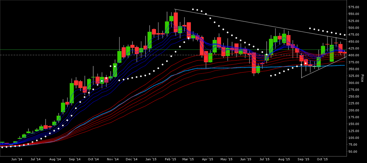 mvtradeidea's tweet image. #KTIL weekly