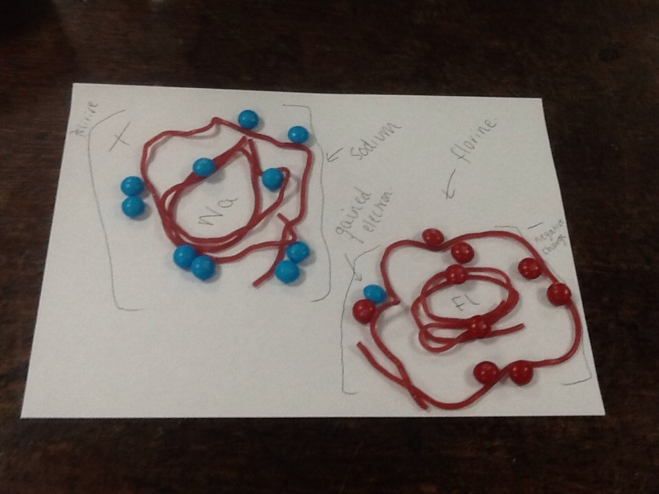 MissRHatfield's tweet photo. More fun with food in Chemistry yesterday afternoon teaching ionic bonding @Rossett #pedagoofriday https://t.co/BKArGdIWyp