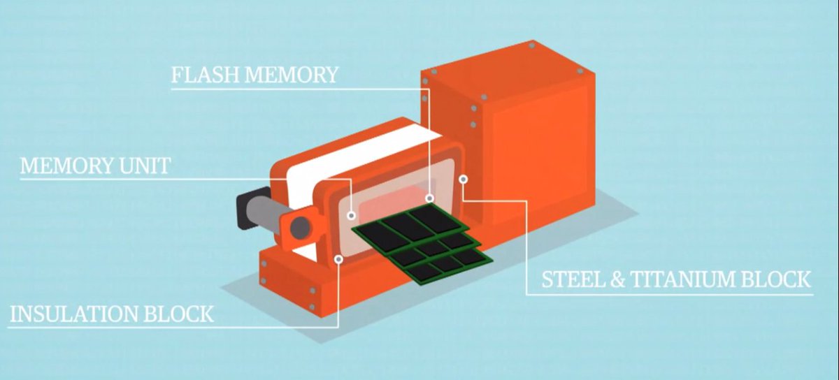 How does a plane's #BlackBox actually work? y2u.be/XKAtWAkl4qM