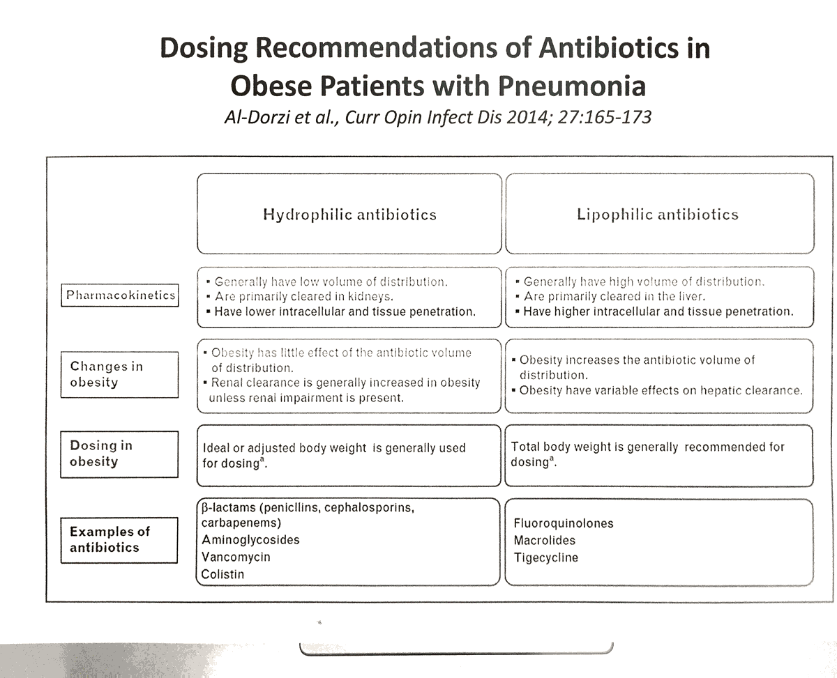 ESGAP_ABS's tweet photo. Dosing recommendations of antibiotics in obese patients. #ESGAP #ESPAG #ESGIE @ESCMID #Course Via Dr. Stahlmann. https://t.co/iafNLAyOT6