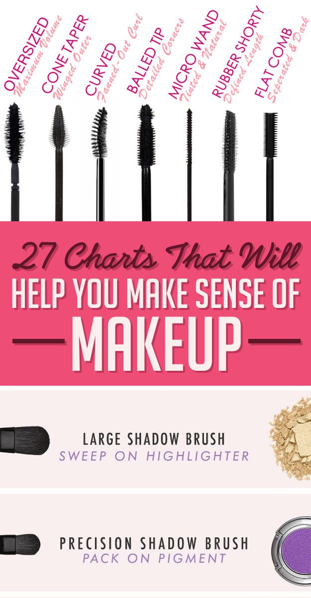 BeautinyStore's tweet image. 🌸We hope that it will help you! 27 Charts That Will Help You Make Sense Of #Makeup.

buzzfeed.com/augustafallett…