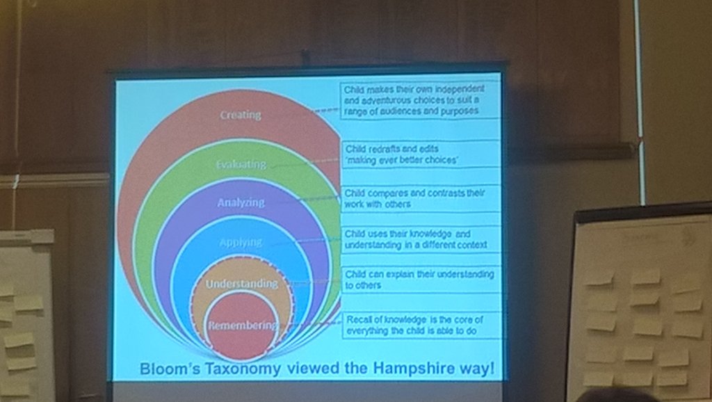HantsPriSLT's tweet photo. Mastery of remembering &amp; understanding.Before enriching into HOT. https://t.co/sFol2mB6ho