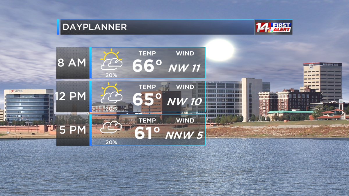 Byron14News's tweet image. Day Planner. @14FirstAlert @14News #StormsOver