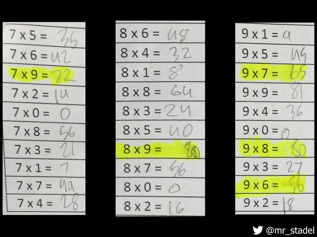 mr_stadel's tweet image. I find this fascinating. How can we help this student with strategies instead of relying on recall? #CMCS15