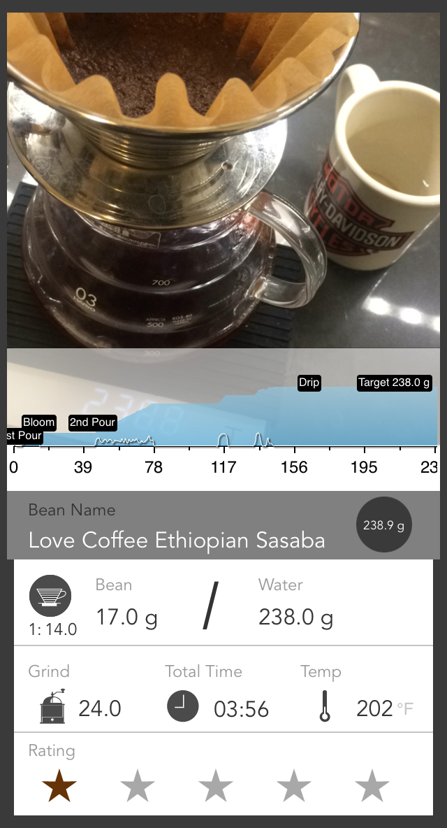 havingmysay's tweet photo. I brewed 238.9g of Love Coffee Ethiopian Sasaba from 17.0g of beans with Kalita Wave @acaiacoffee #coffee https://t.co/8GInVgQdfr