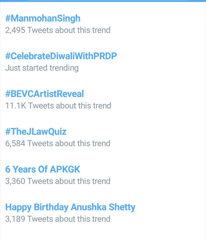 Trending with 3189 messages  Happy Birthday Anushka Shetty 