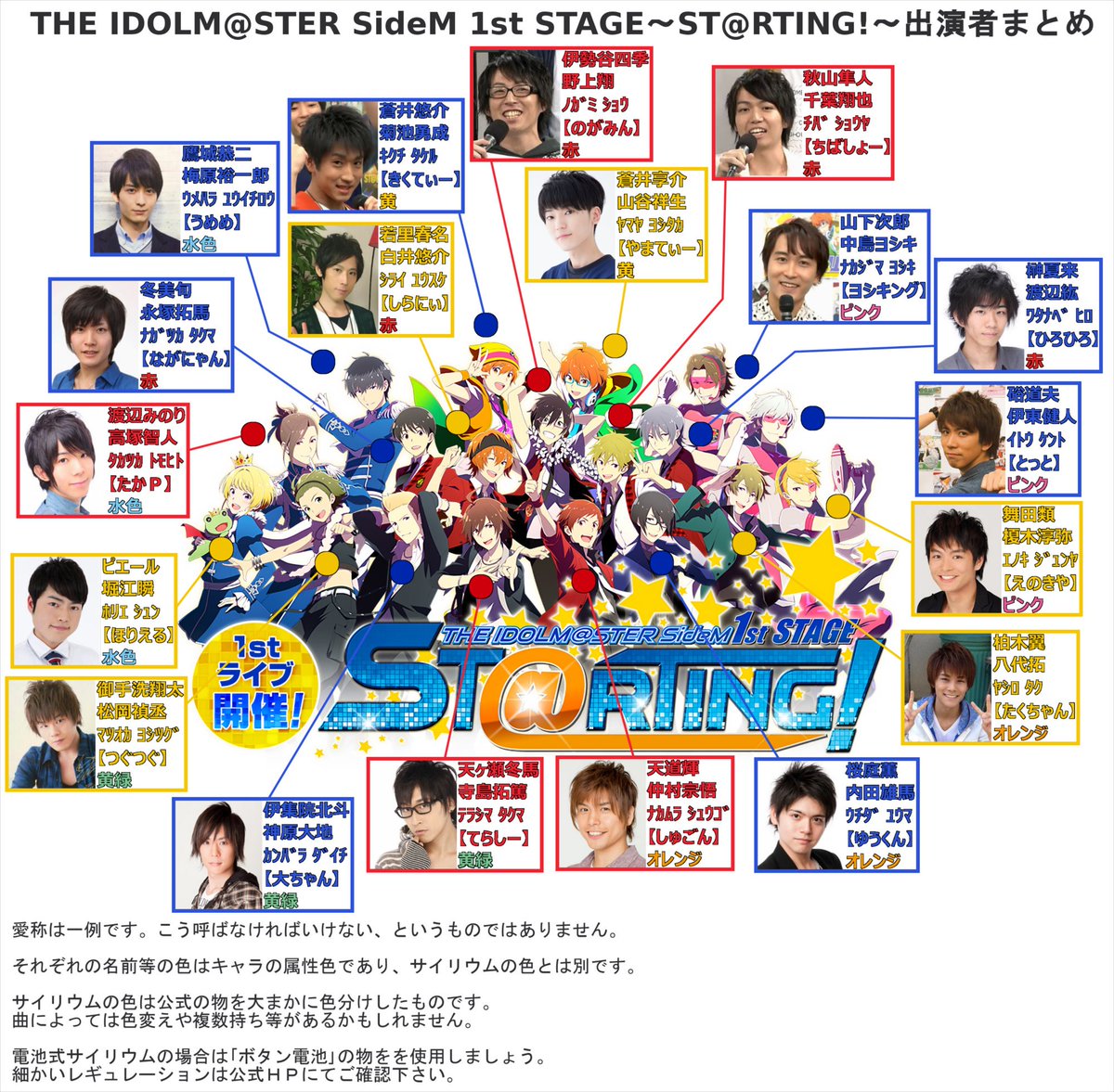 アイドルマスター Sidem 属性別能力測定 メンタル編 판도라tv