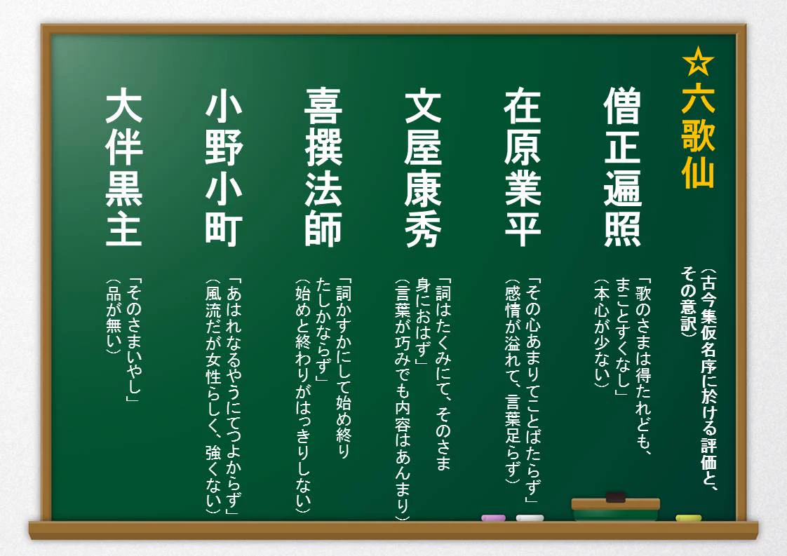六 歌仙 覚え 方