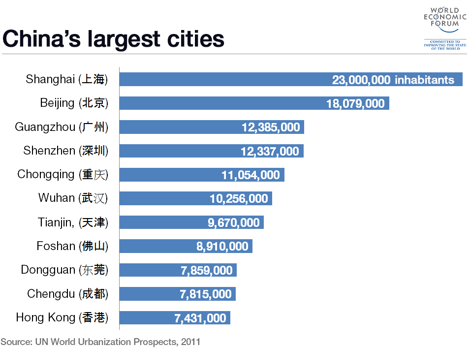 E-commerce in world. Прямобивневый слон palaeoloxodon. Universe size comparison part 1. Banks in us. Large larger largest выбери.