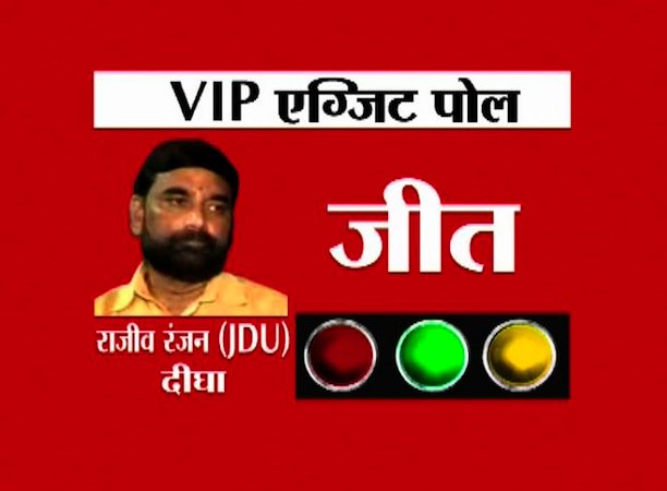 ABPNews's tweet photo. #VIPExitPoll: JD(U) Spokesperson Rajeev Ranjan Prasad is winning from
Digha
LIVE TV https://t.co/diwoQLM5ir https://t.co/aLFXc6oBkM