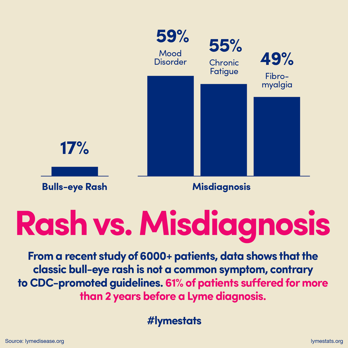 lymestats tweet picture