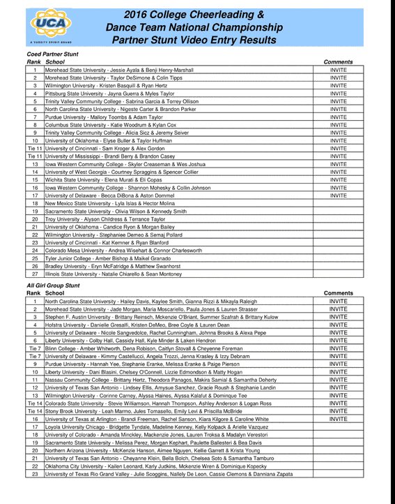 CollegeCheerBro's tweet image. Congrats to all Co-Ed couples and All-Girl groups that placed in partner stunt! #Nationals2016