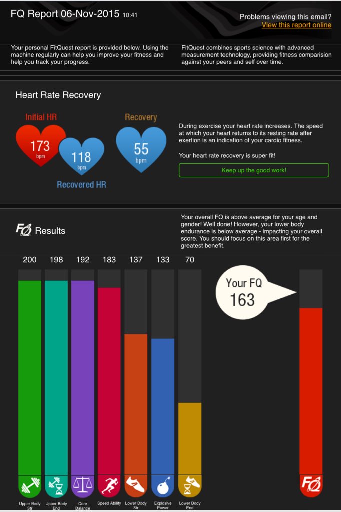 charlotteyell's tweet image. getting better, not bad after an hours cardio! #fitnessfriday #fitquest