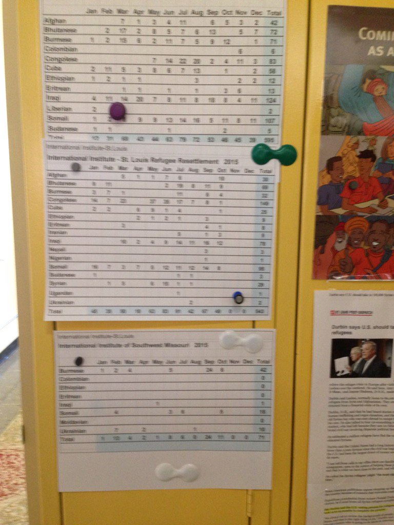 MeramecBookGeek's tweet photo. #csdpdday #meramecpd Excellent Data! https://t.co/9ghxp4bQKd