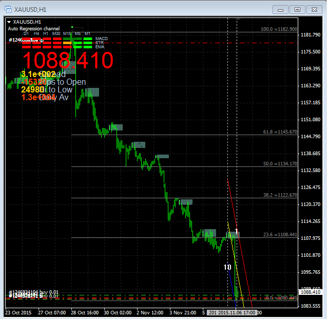 kornrawan's tweet photo. #XAUUSD #EURUSD #DARKSIDEMODE https://t.co/mGw9w62PHR
