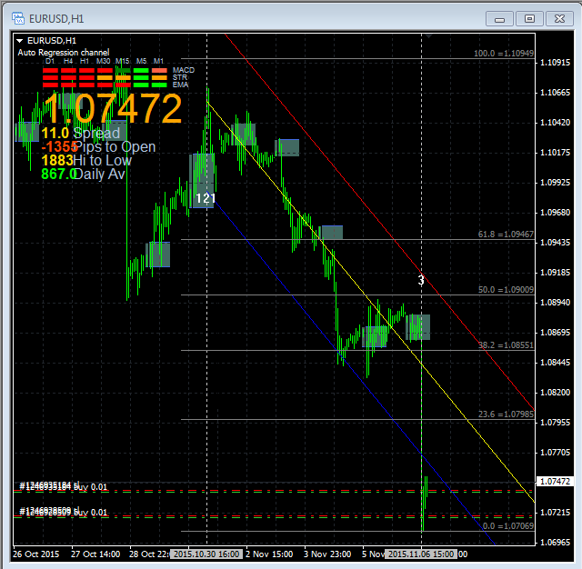 kornrawan's tweet photo. #XAUUSD #EURUSD #DARKSIDEMODE https://t.co/mGw9w62PHR