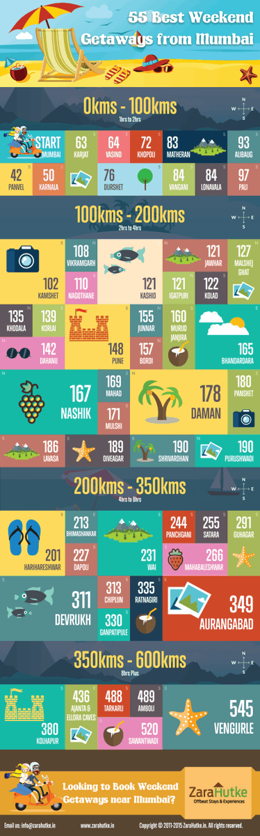 justnashik's tweet image. Weekend Gateways Near #Mumbai #WeekendGateways #Nashik #Weekend justnashik.com/2015/11/06/zar…