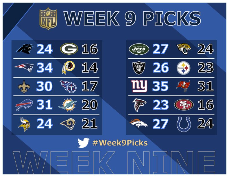 ZCarlyle's tweet photo. #Week9Picks CAR comes up big again, gives GB 2nd straight loss. NE, DEN also stay perfect. MIN edges out STL. https://t.co/aL3vEz3bb6