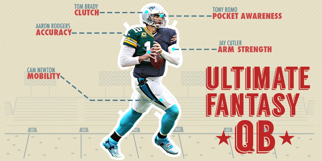 NFLFantasy's tweet photo. You've been building your #UltimateFantasyQB all week...

And here's what YOUR QB looks like! https://t.co/fUwTI5gecS
