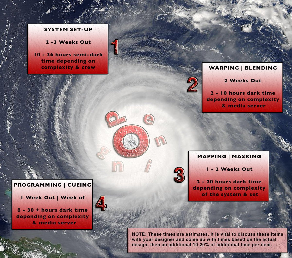 HowlRound's tweet image. "Accounting for Media in the Production Schedule—Part 2"—by @dansfine howlround.com/accounting-for… #howlround