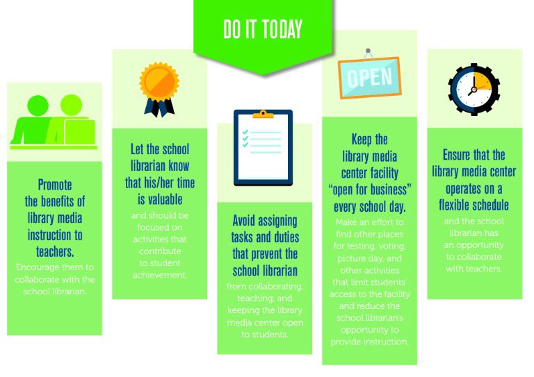 kristawelz's tweet photo. How you can promote your school librarian & Media Center / School library โญ๏ธ #GaETC15 #aasl15 #aasl #bit15 https://t.co/GwImnPp2Qz