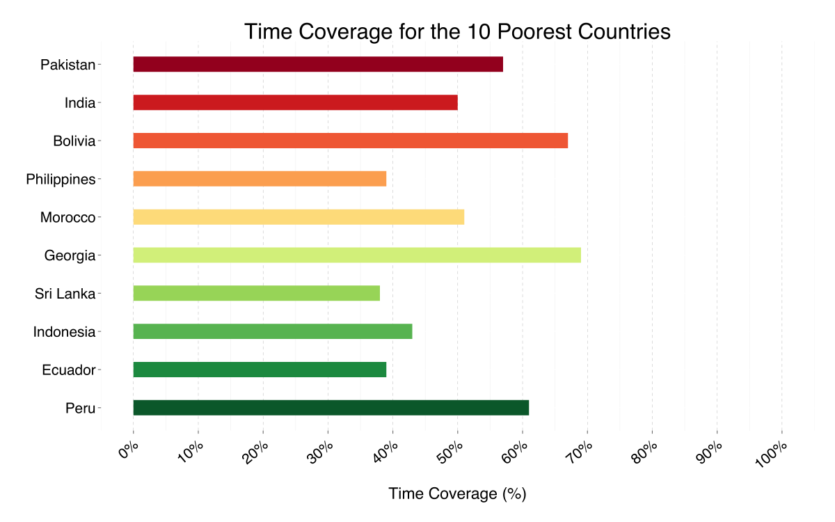 Hay una relación entre el desarrollo de redes 4G y la capacidad económica del país? Sí, pero opensignal.com/blog/2015/10/0…