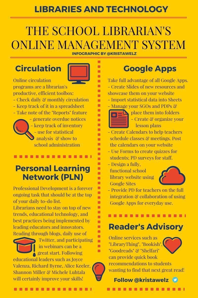 kristawelz's tweet photo. Enjoy this graphic I designed: The School Librarian's Online Management System #aasl15 #aasl #bit15 #gaetc15 #tlchat https://t.co/NBvRy9Q0u8