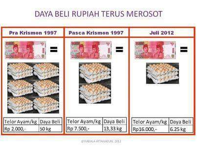 Begini kalau kamu terus pakai rupiah kertas. Mulailah pakai dirham perak dan dinar emas. Keduanya bebas depresiasi