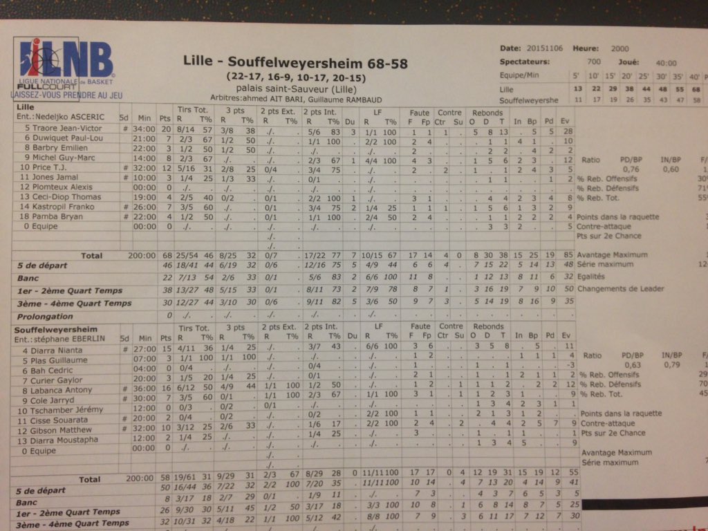 LMBasket's tweet photo. #statssheet @LMBasket - @BCSOUFFEL https://t.co/T4MJb6JWJ2