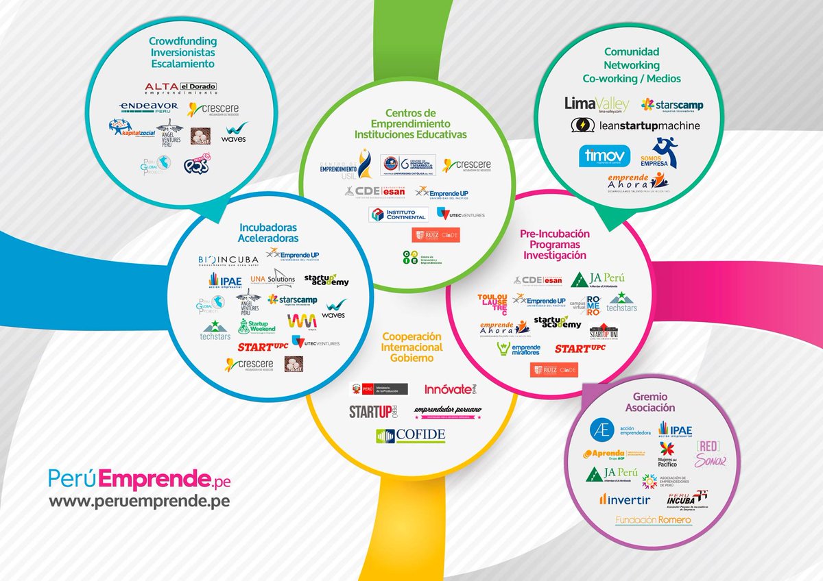 AsepPeru's tweet photo. Conoce y participa en más de 150 eventos en el #MesDelEmprendimiento visita https://t.co/M1CoM1BxQ4 #emprendimiento https://t.co/MWsZjVDTUg