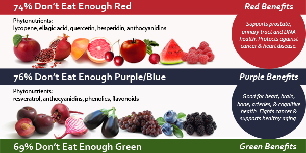 AHealthBlog's tweet image. Phytonutrients Infographic ➡ ahealthblog.com/ouvj