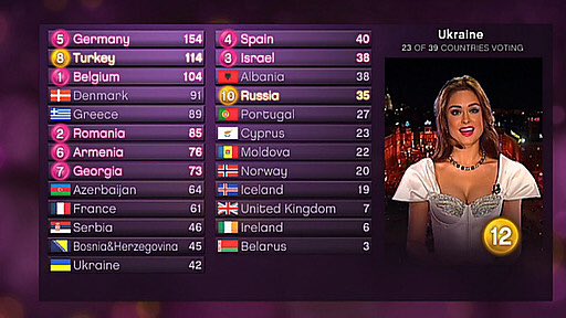 #k3zoektk3 wereldwijd trending, gaat de rest van de wereld zich dan ook moeien?