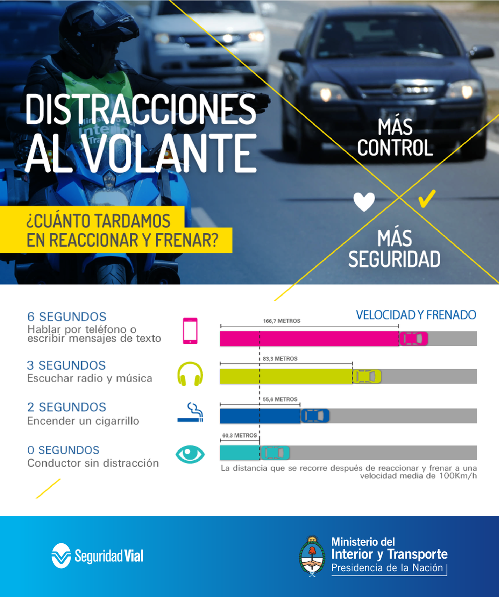 ANSV_Ar's tweet photo. Para conducir más seguros es importante evitar las distracciones al volante. #SeguridadVial https://t.co/2YGqUM1xtL