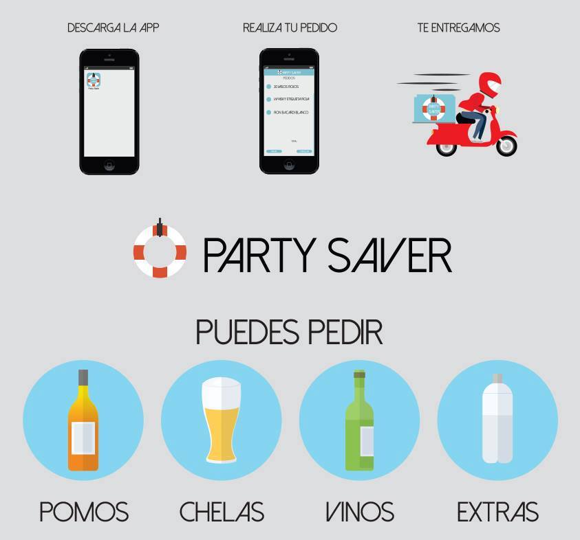 PartySaver_app's tweet photo. Que hacer si se te termina el chupe a media fiesta ??? #PartySaver puedes pedir desde nuestra app !! @satelucos https://t.co/8jq7IRH5Gn