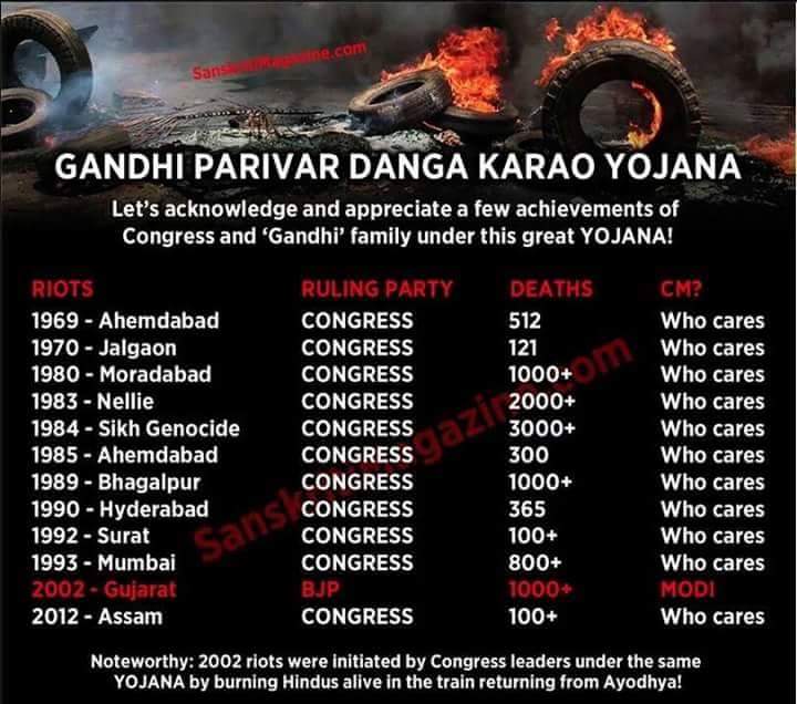 RohiniMithra's tweet photo. Acknowledge &amp; Appreciate the achievements of  Cong Gandhi Family under Danga Karao Yojana..!! #MarchForIndia https://t.co/S5RXhAhGWa