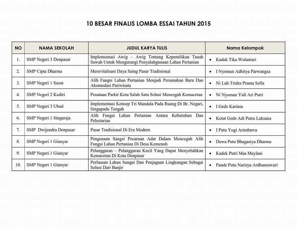 Pengumuman 10 besar Finalis LKTI &amp; ESSAY #5 PWK UNHI yang telah terseleksi.
