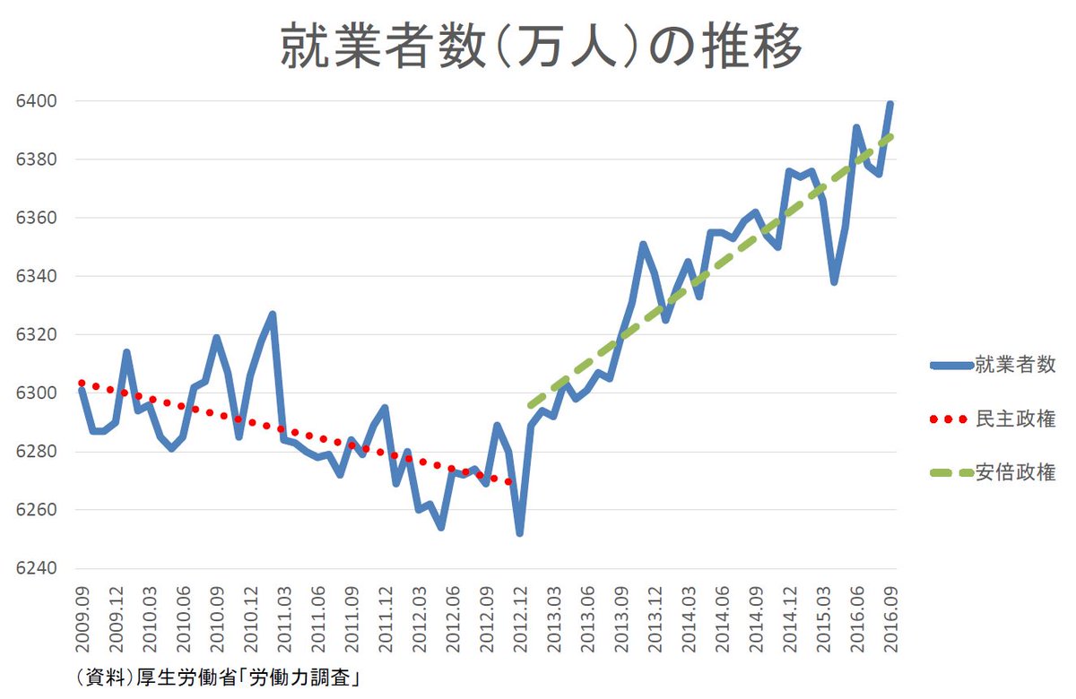 ツイッター 高橋 洋一