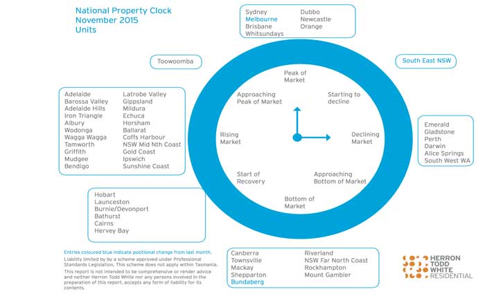 urbancomau's tweet photo. Have you checked out this month's #propertyclock by @HerronToddWhite yet? More here: https://t.co/dD5fhZoEWk https://t.co/6w8tfimsIA