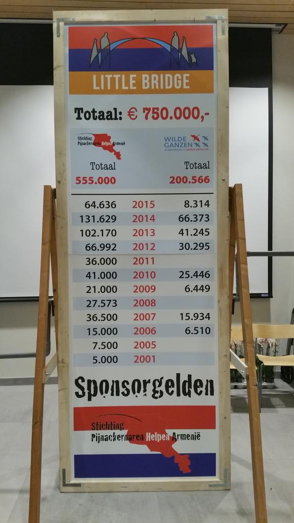 En de klapper: dit bedrag hebben we tot nu toe naar Armenië mogen brengen!