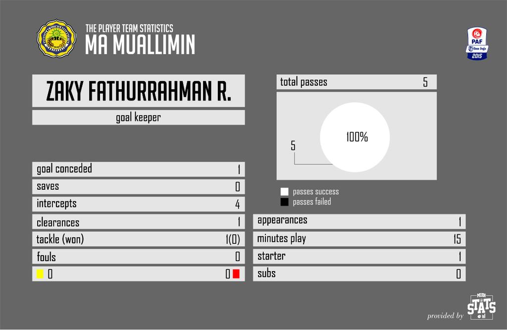 Muin Stats tweet media