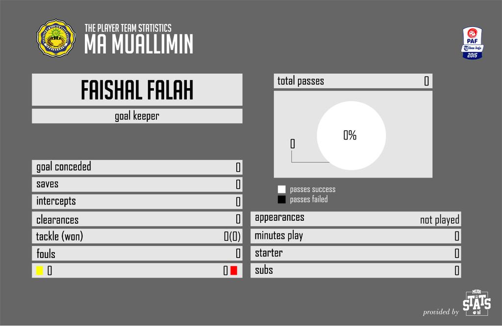 Muin Stats tweet media